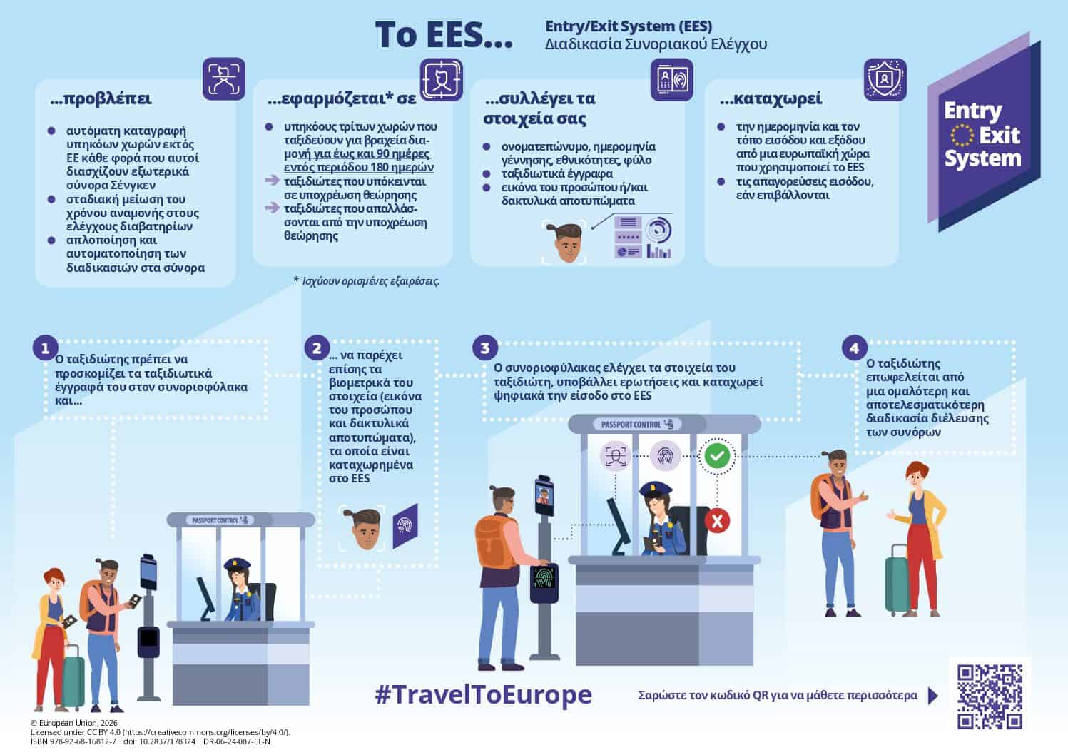 Fraport Greece: Ανακοίνωση σχετικά με την εφαρμογή του Συστήματος Εισόδου/Εξόδου (EES)