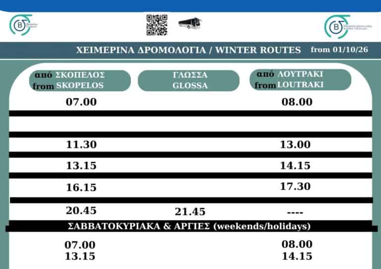 Tα χειμερινά δρομολόγια των Μικροσυγκοινωνιών Β. Σποράδων με ισχύ από 1/10/26