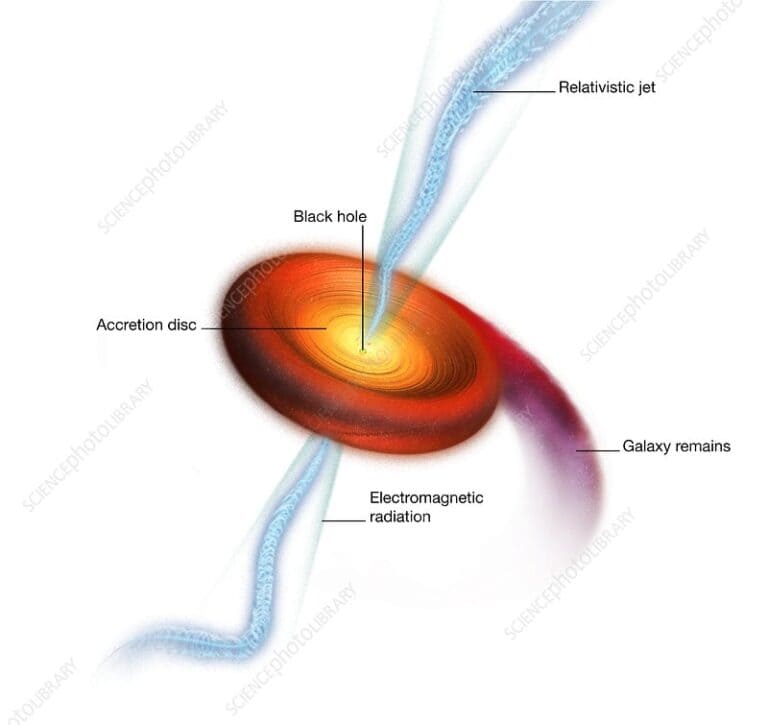 Ένα γιγάντιο «ξυπνητήρι» στο Σύμπαν: όταν μια μαύρη τρύπα σβήνει και ξανανάβει