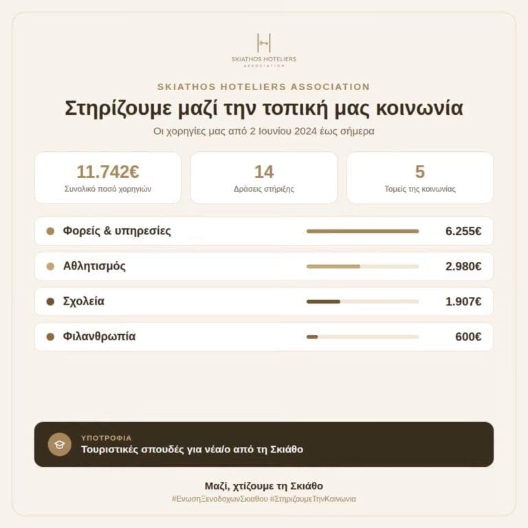 Ένωση Ξενοδόχων Σκιάθου: Δύο χρόνια διοίκησης, ένα αποτύπωμα που μένει