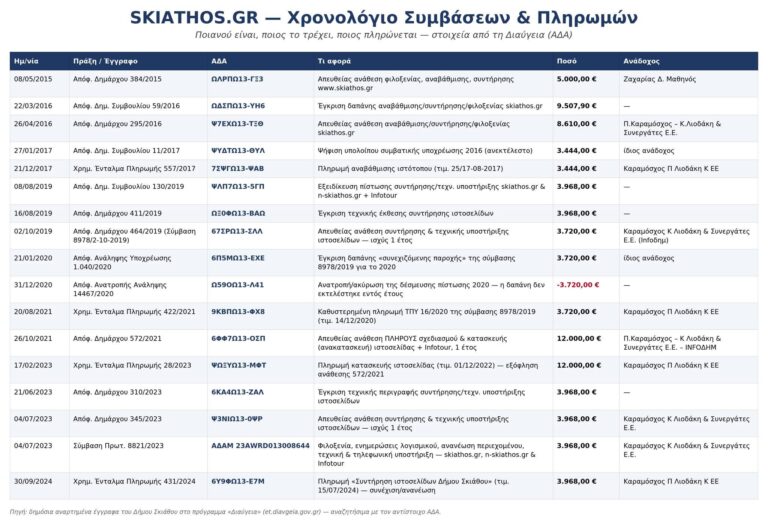 SKIATHOS.GR:Τίνος είναι βρε γυναίκα το παιδί;