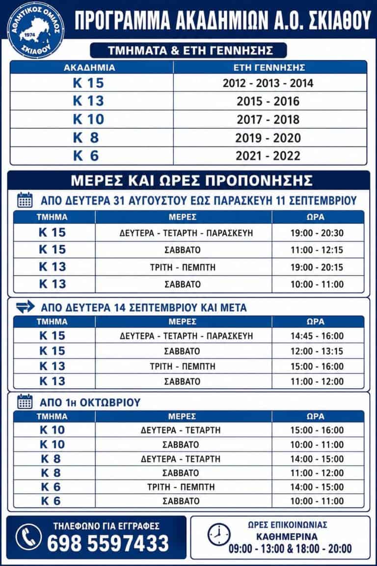 Οι εγγραφές συνεχίζονται!